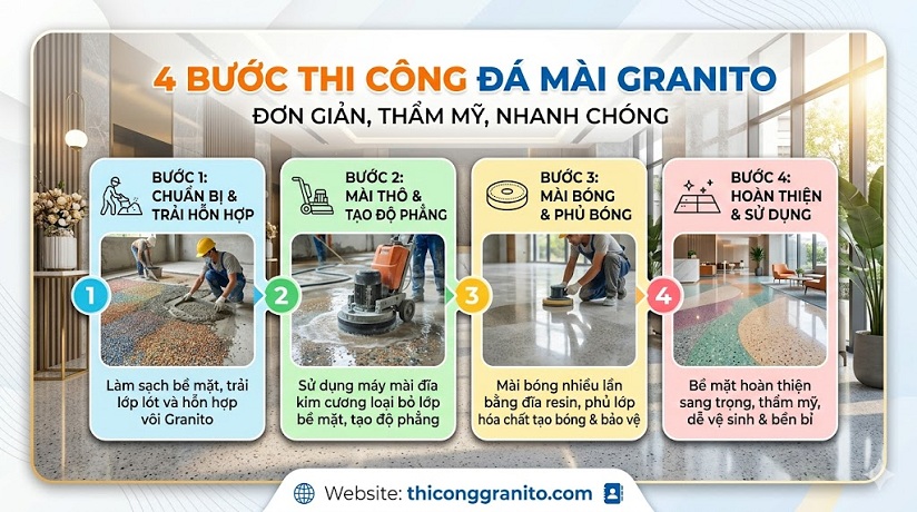 cac-buoc-thi-cong-granito